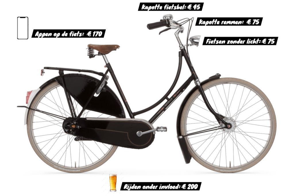 Appen op de fiets: 170 euro. Rijden onder invloed: 200 euro. Fietsen zonder licht: 75 euro.